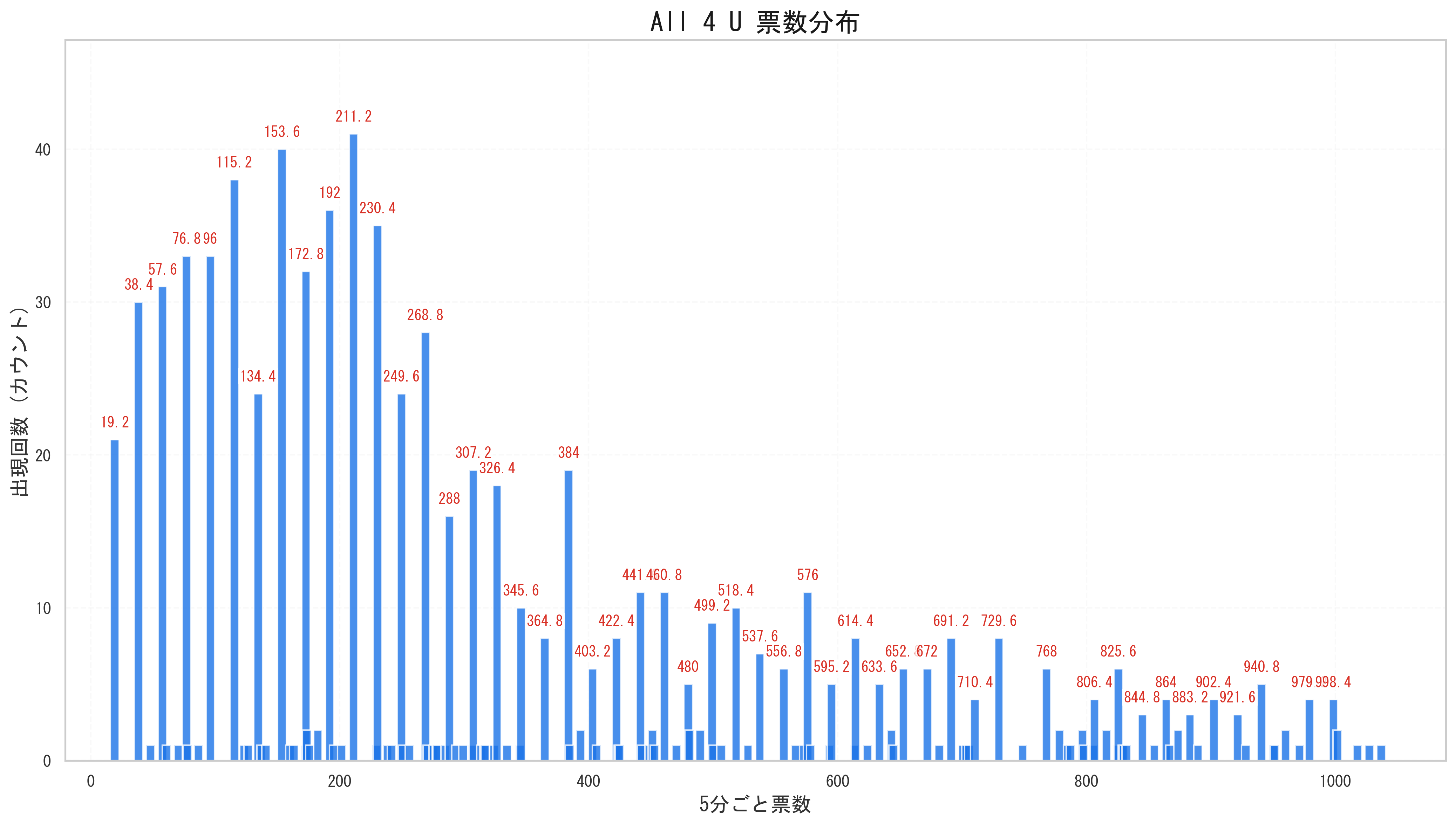 INI All 4 U 0.8倍期グラフ