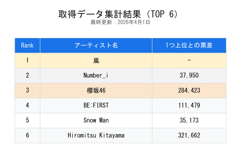 4月1日ノミネート中間発表と実測データ