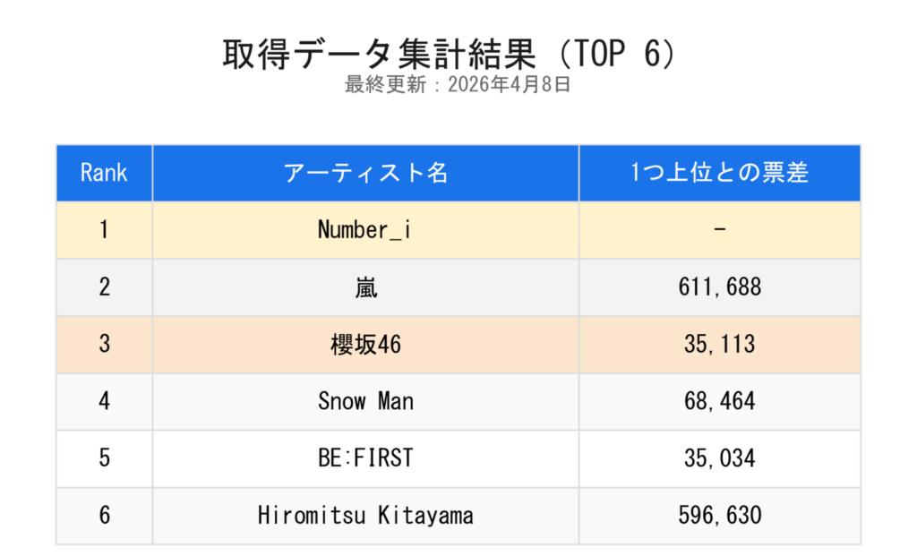 4月8日ノミネート中間発表と実測データ